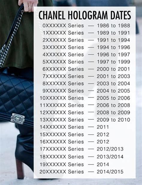 chanel holo check|Chanel purse serial number lookup.